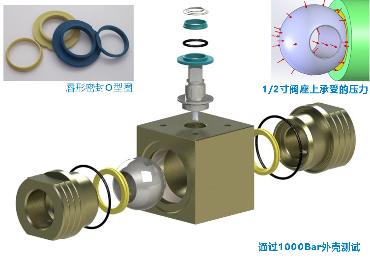 石油化工用閥門結構圖